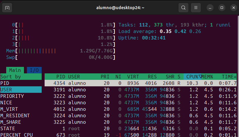 Redimiento maquina virtual